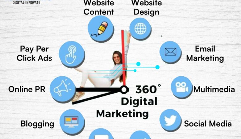 the future of digital marketing emerging trends in 2025 india