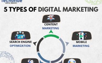 the beginner's guide to 5 powerful types of digital marketing