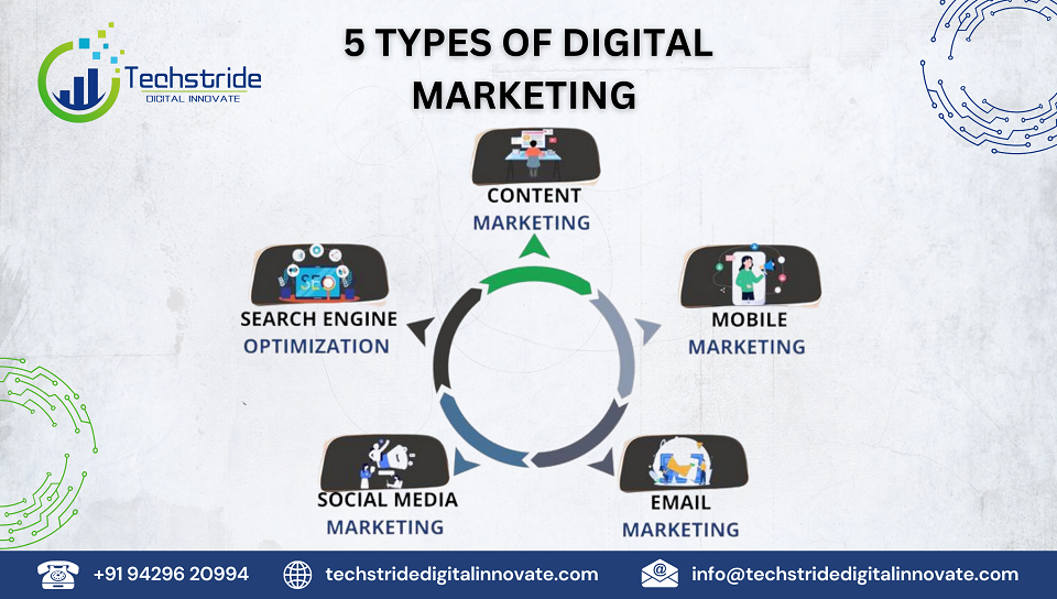 the beginner's guide to 5 powerful types of digital marketing