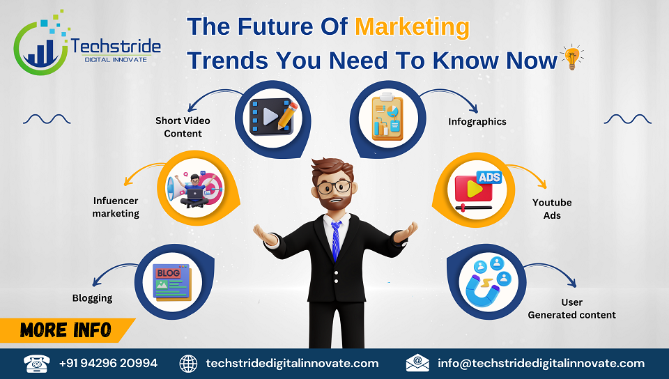 the future of marketing trends you need to know now