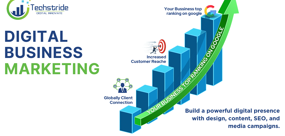 is digital marketing profitable