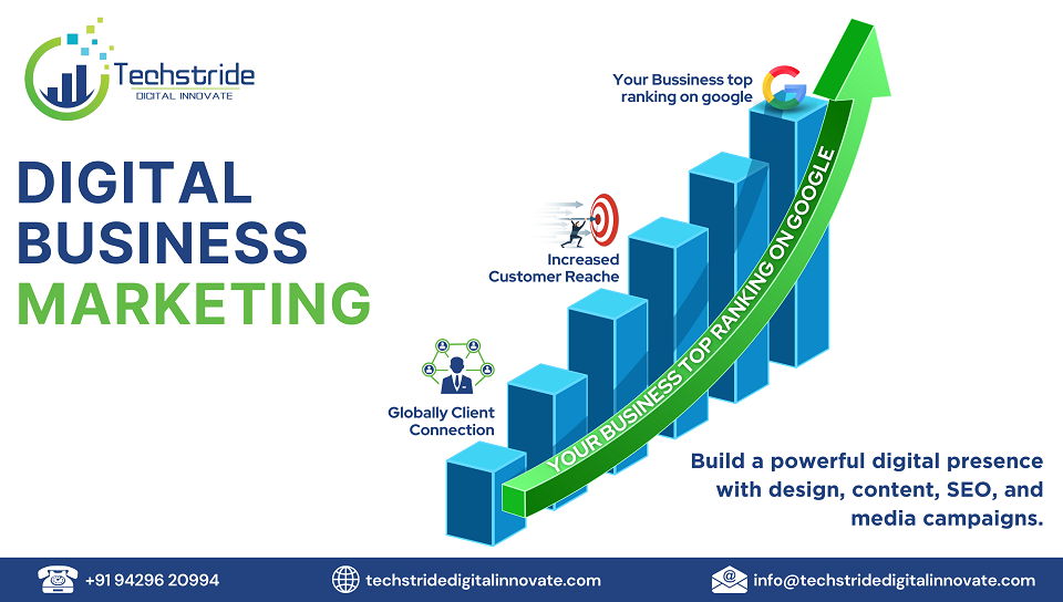 is digital marketing profitable