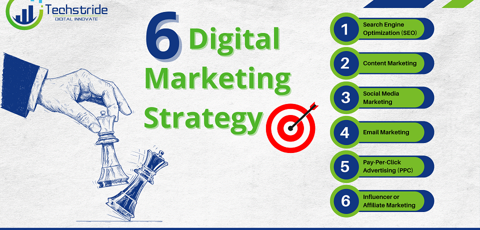 top 6 digital marketing strategy in ahmedabad