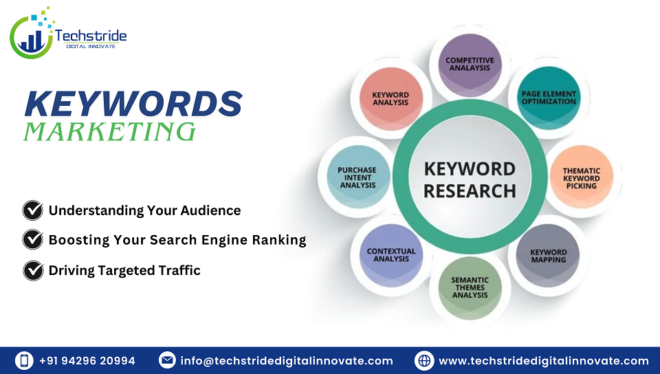 seo keyword research services