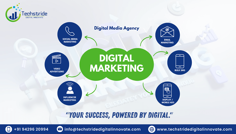 digital marketing services in ahmedabad