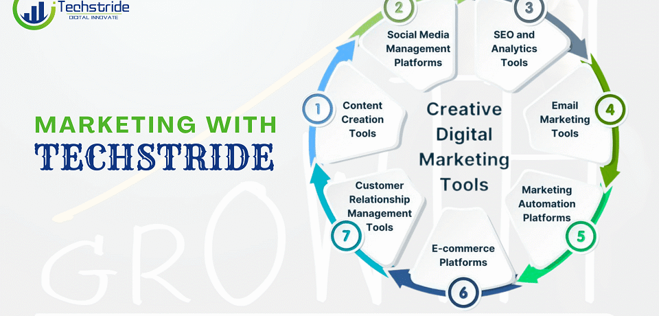 digital marketing solutions servies in ahmedabad