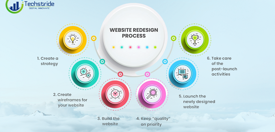 website redesigning services blog website redesigning services