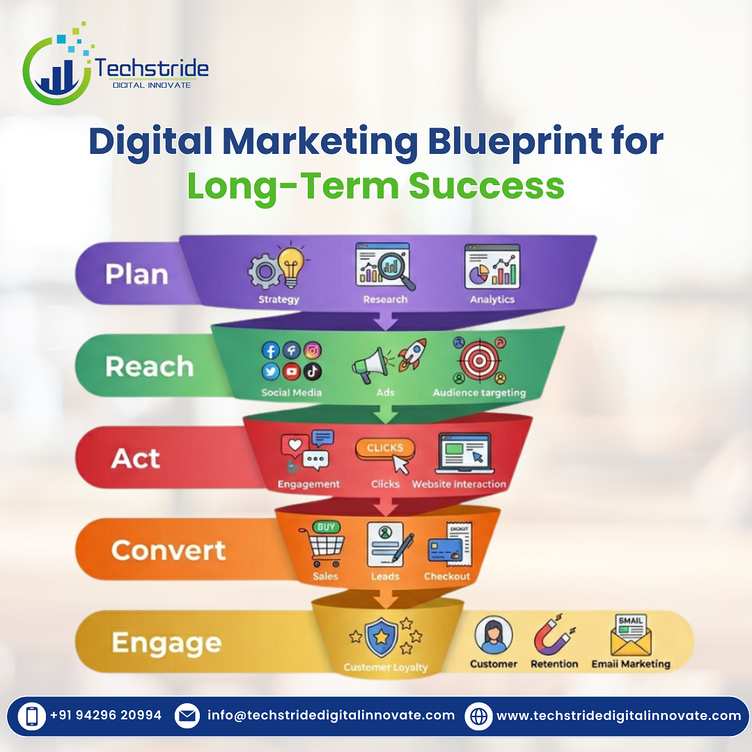 improve customer reach with advanced digital marketing