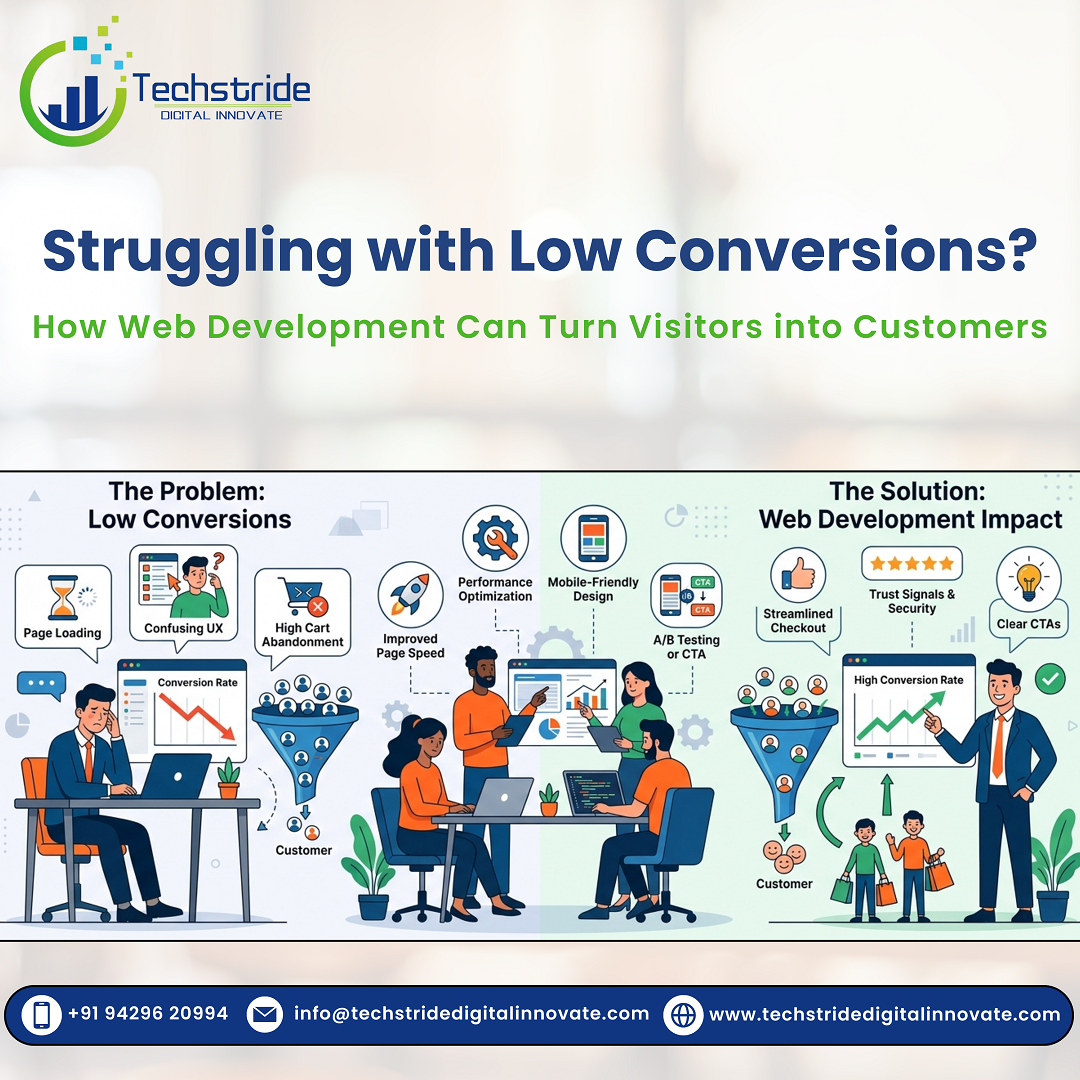 How web solutions enhance digital success and business growth