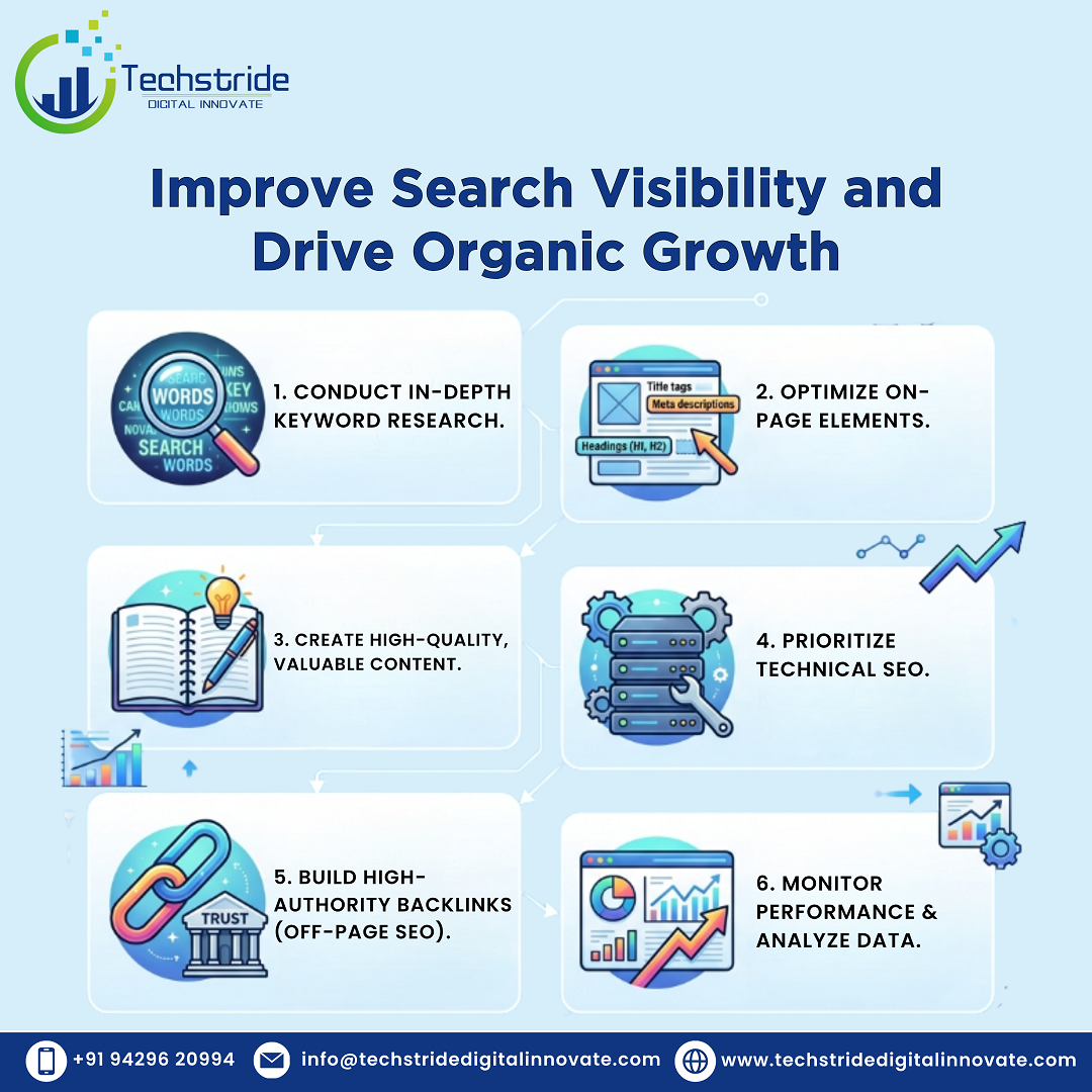 Improve Google Ranking Through Optimization Strategy